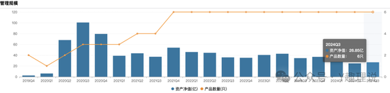 老将屡屡败下，长城基金董事长王军该如何破局？