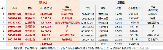 “漂亮50”力挺A股！宁王茅台涨超2%，中兴通讯一度涨停！A50ETF华宝（159596）摸高1.65%， 换手率断层领先