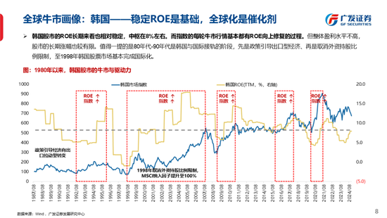 广发策略刘晨明：古今中外的水牛是如何演绎的