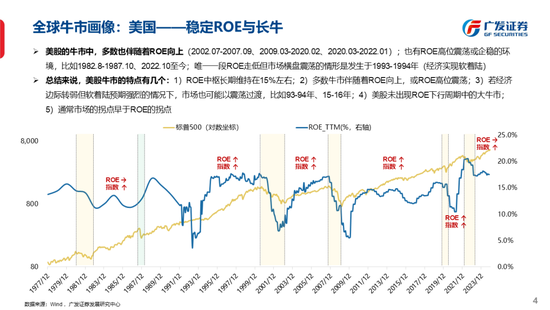 广发策略刘晨明：古今中外的水牛是如何演绎的