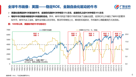 广发策略刘晨明：古今中外的水牛是如何演绎的