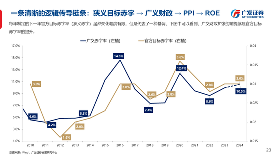 广发策略刘晨明：古今中外的水牛是如何演绎的