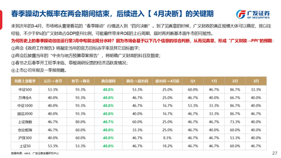 广发策略刘晨明：古今中外的水牛是如何演绎的