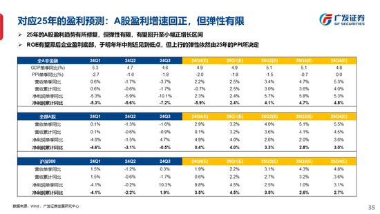 广发策略刘晨明：古今中外的水牛是如何演绎的