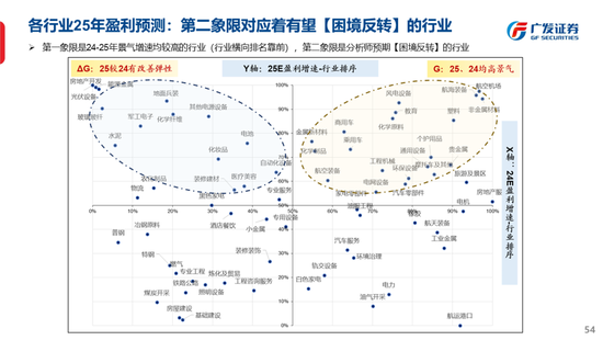 广发策略刘晨明：古今中外的水牛是如何演绎的