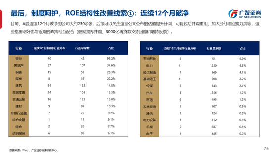 广发策略刘晨明：古今中外的水牛是如何演绎的