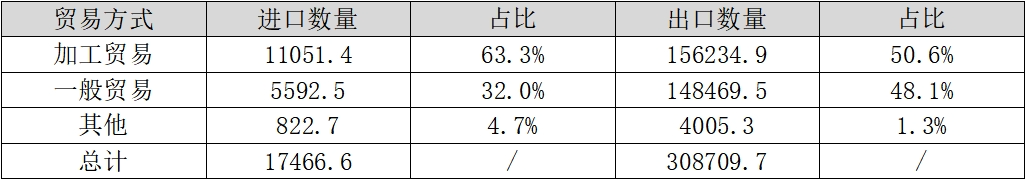 我国铜管加工产品进出口情况分析