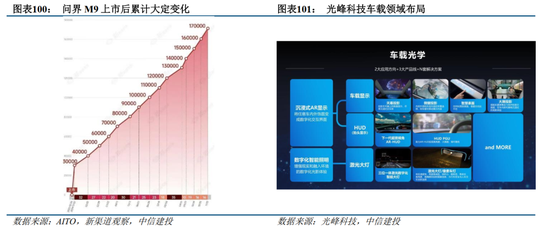 中信建投：华为汽车产业链2025年投资展望