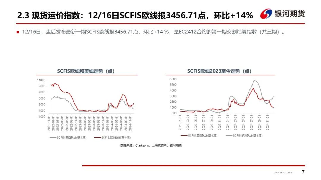 【集运指数（欧线）周报】现货运价分歧仍存 EC盘面维持震荡