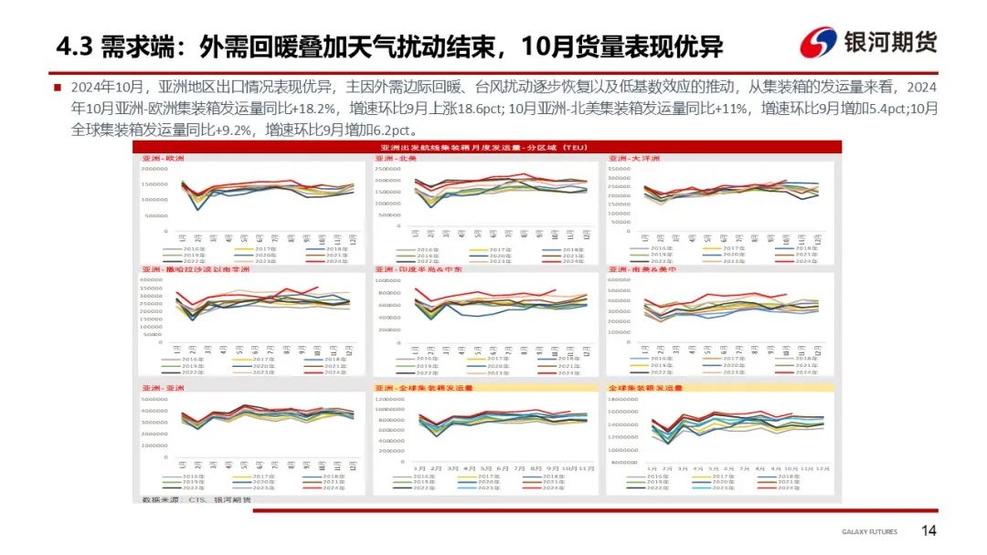 【集运指数（欧线）周报】现货运价分歧仍存 EC盘面维持震荡