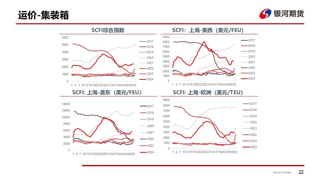 【集运指数（欧线）周报】现货运价分歧仍存 EC盘面维持震荡