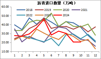 新湖化工（沥青）2025年报：曙光乍现