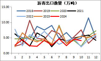 新湖化工（沥青）2025年报：曙光乍现