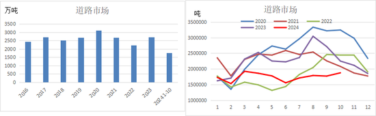 新湖化工（沥青）2025年报：曙光乍现