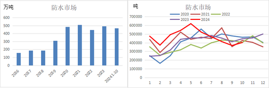 新湖化工（沥青）2025年报：曙光乍现