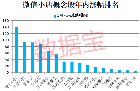 超级风口将至？微信小店龙头暴涨，机构抢筹的概念股揭晓