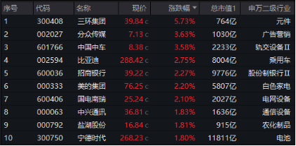 跨年行情走到了哪里？红利还能继续火吗？四大行股价再创历史新高，价值ETF（510030）劲涨1．31%