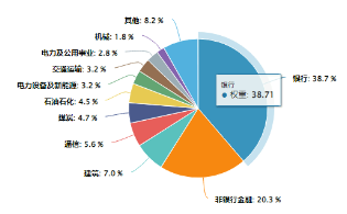 跨年行情走到了哪里？红利还能继续火吗？四大行股价再创历史新高，价值ETF（510030）劲涨1．31%