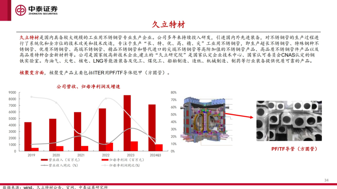 核工装备深度汇报（三）| 终极能源愈行愈近， 可控核聚变产业持续加速