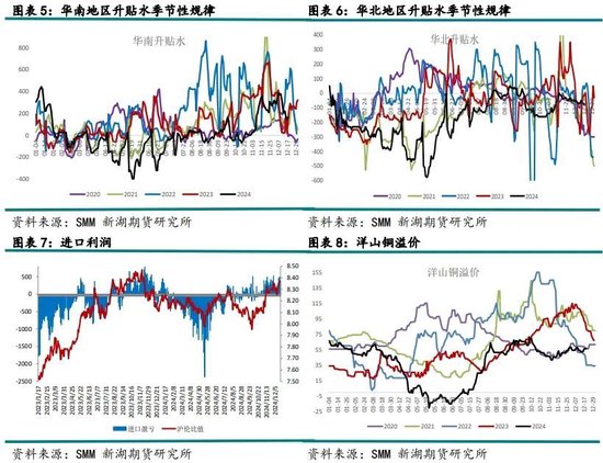 新湖有色（铜）2025年报：否极泰来，未来可期