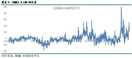 新湖有色（铜）2025年报：否极泰来，未来可期