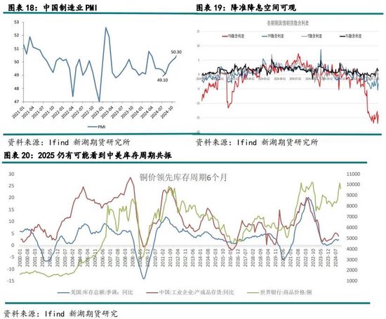 新湖有色（铜）2025年报：否极泰来，未来可期