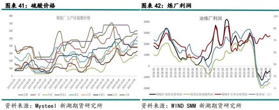 新湖有色（铜）2025年报：否极泰来，未来可期