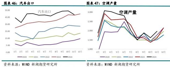 新湖有色（铜）2025年报：否极泰来，未来可期