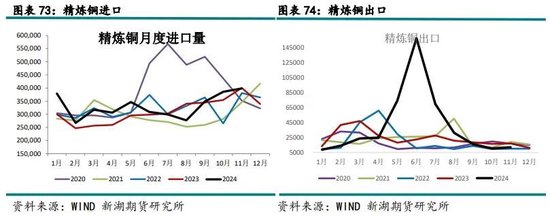 新湖有色（铜）2025年报：否极泰来，未来可期