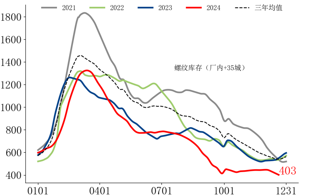 【市场聚焦】黑色：节奏大转变