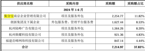 隐藏在支付宝里的百亿上市公司，赚钱越来越少了？