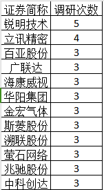 云南白药、长江电力等71家上市公司公告闹乌龙？谢泽林年初已从嘉实基金离职，却仍出现在96份机构调研公告中