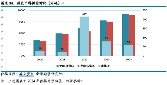 新湖化工（甲醇）2025年报：下游扩张 重心持稳