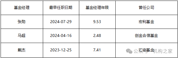 赵世宏转战权益惨败！鹏扬基金频变阵，戴杰能否引爆“鲶鱼效应”？