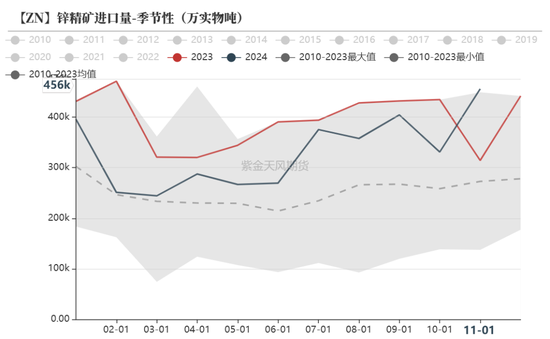 【锌年报】青山不改，绿水长流