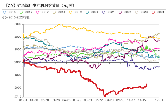 【锌年报】青山不改，绿水长流