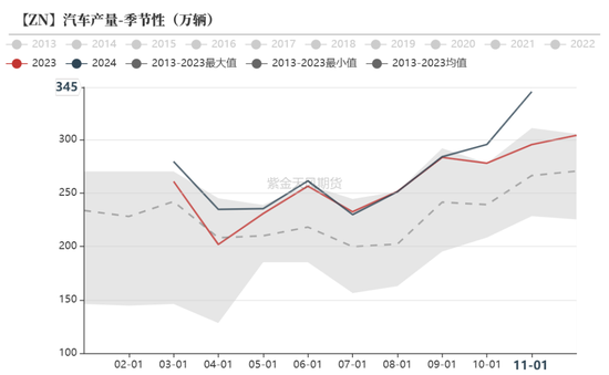 【锌年报】青山不改，绿水长流