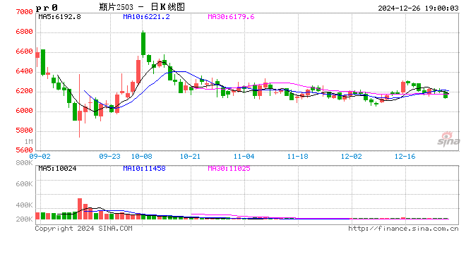 迎新！瓶片期权有何交易机会？首日交易策略来啦！