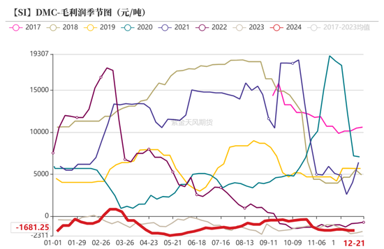 工业硅：压力尚存