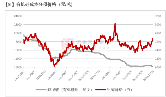 工业硅：压力尚存