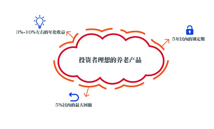 居民个人养老规划翻开新的一页——个人养老金储备情况调查结果分析