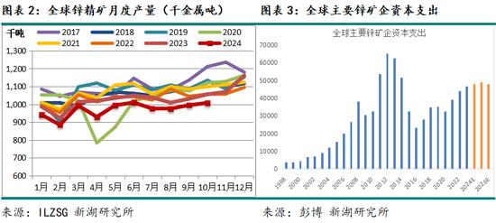 新湖有色（锌）2025年报：新年都未有芳华 三月初惊见草芽