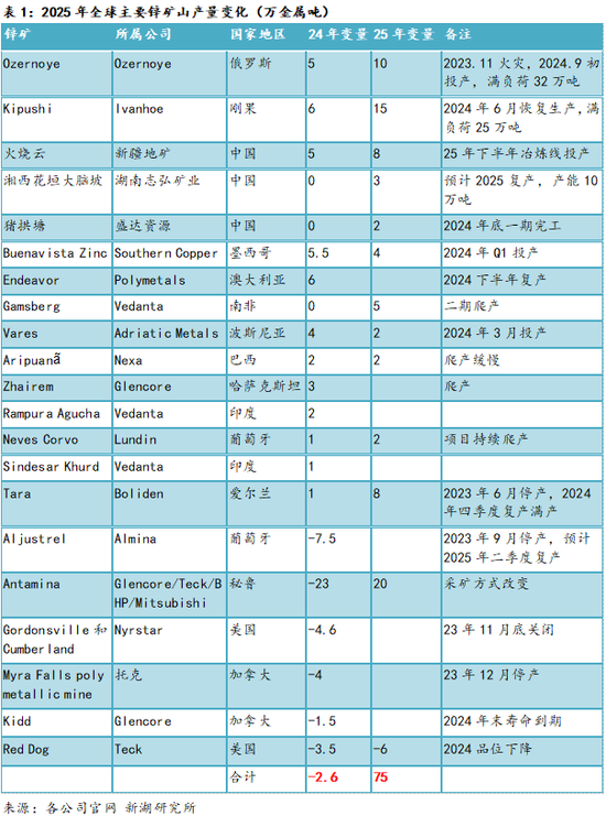 新湖有色（锌）2025年报：新年都未有芳华 三月初惊见草芽