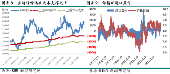 新湖有色（锌）2025年报：新年都未有芳华 三月初惊见草芽