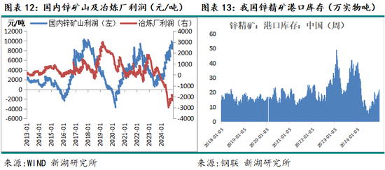 新湖有色（锌）2025年报：新年都未有芳华 三月初惊见草芽