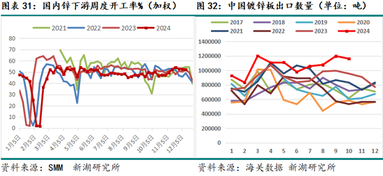 新湖有色（锌）2025年报：新年都未有芳华 三月初惊见草芽