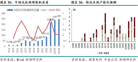 新湖有色（锌）2025年报：新年都未有芳华 三月初惊见草芽