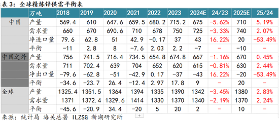 新湖有色（锌）2025年报：新年都未有芳华 三月初惊见草芽