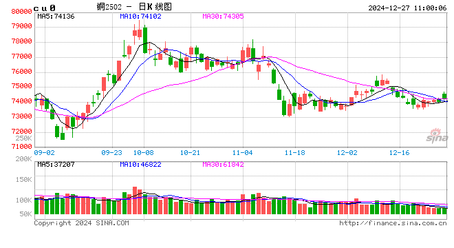 光大期货：12月27日有色金属日报