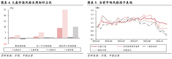 中银策略：A股开门红行情可期，聚焦非银及科技主线